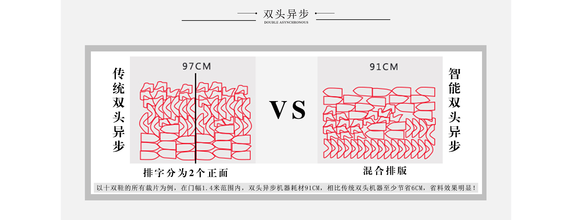 家紡業(yè)大幅面自動激光裁床
