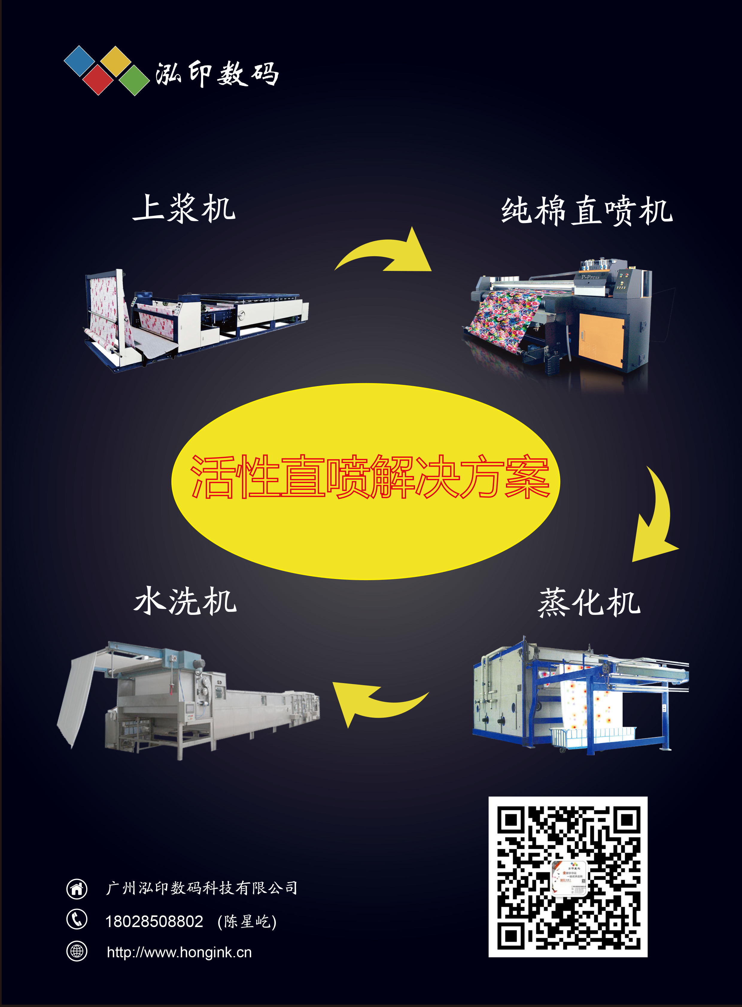 活性直噴工藝